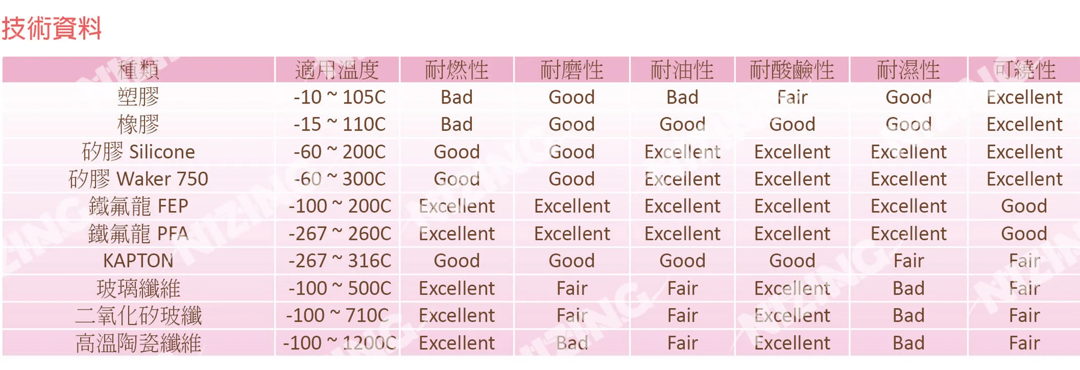 補償導線 full spec