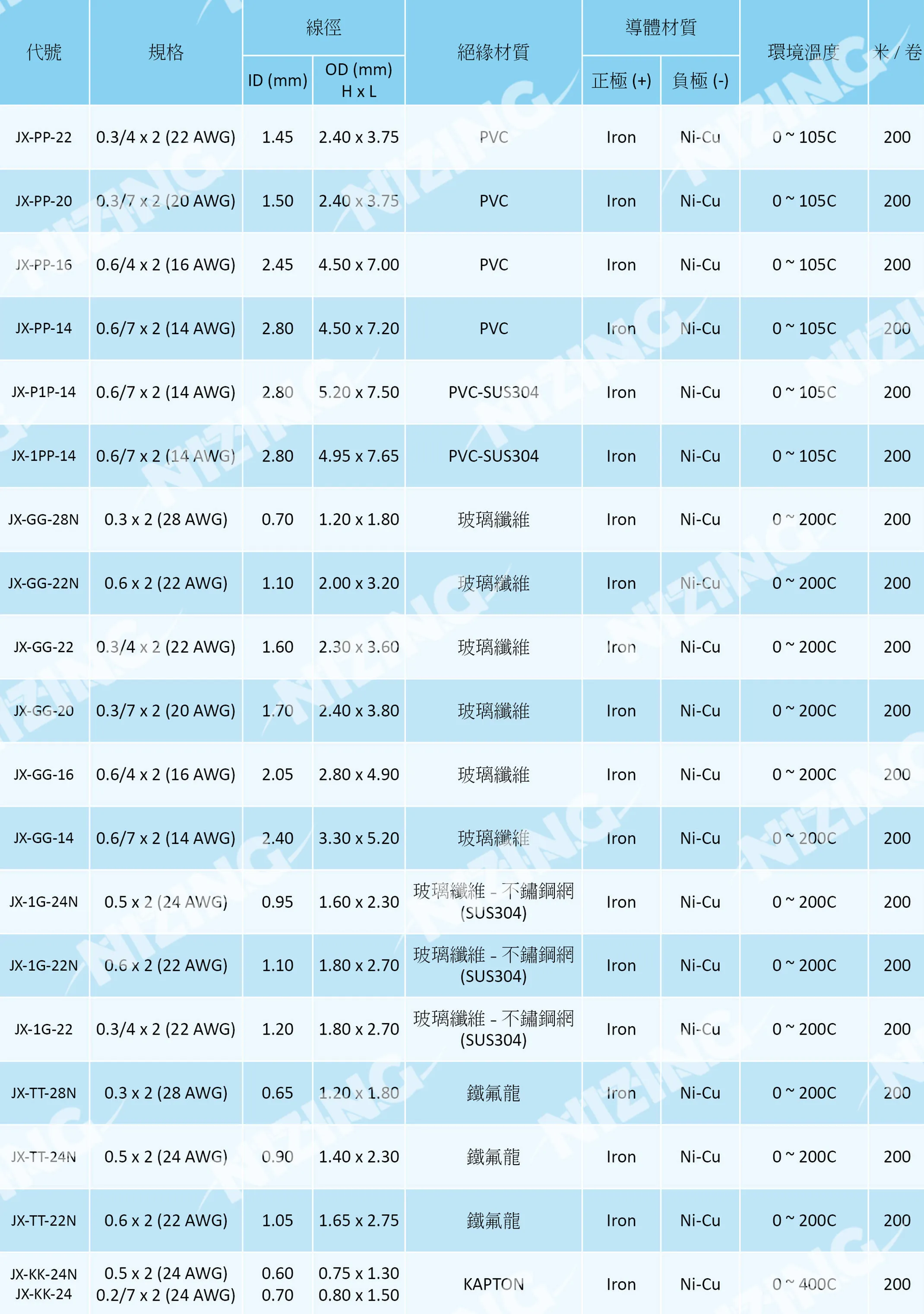 補償導線 full spec