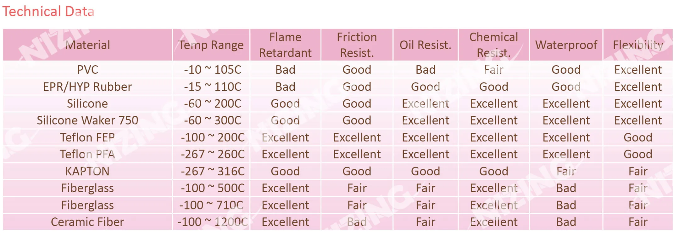 Thermocouple full spec