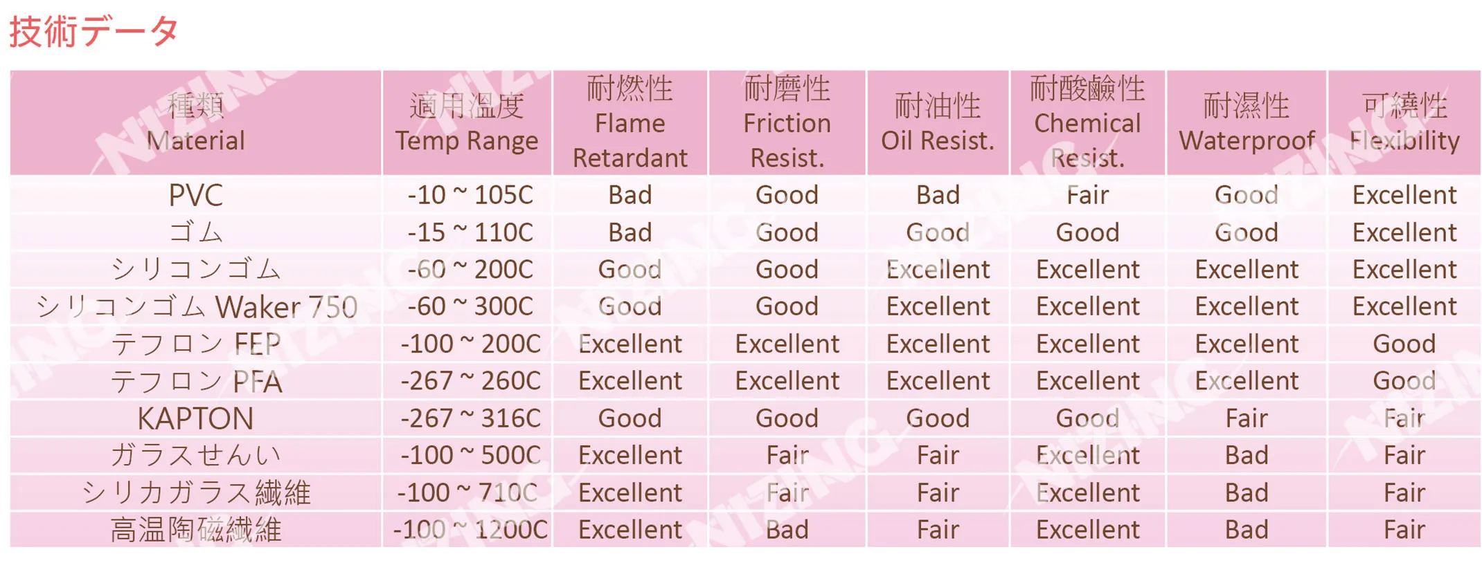 熱電対 full spec