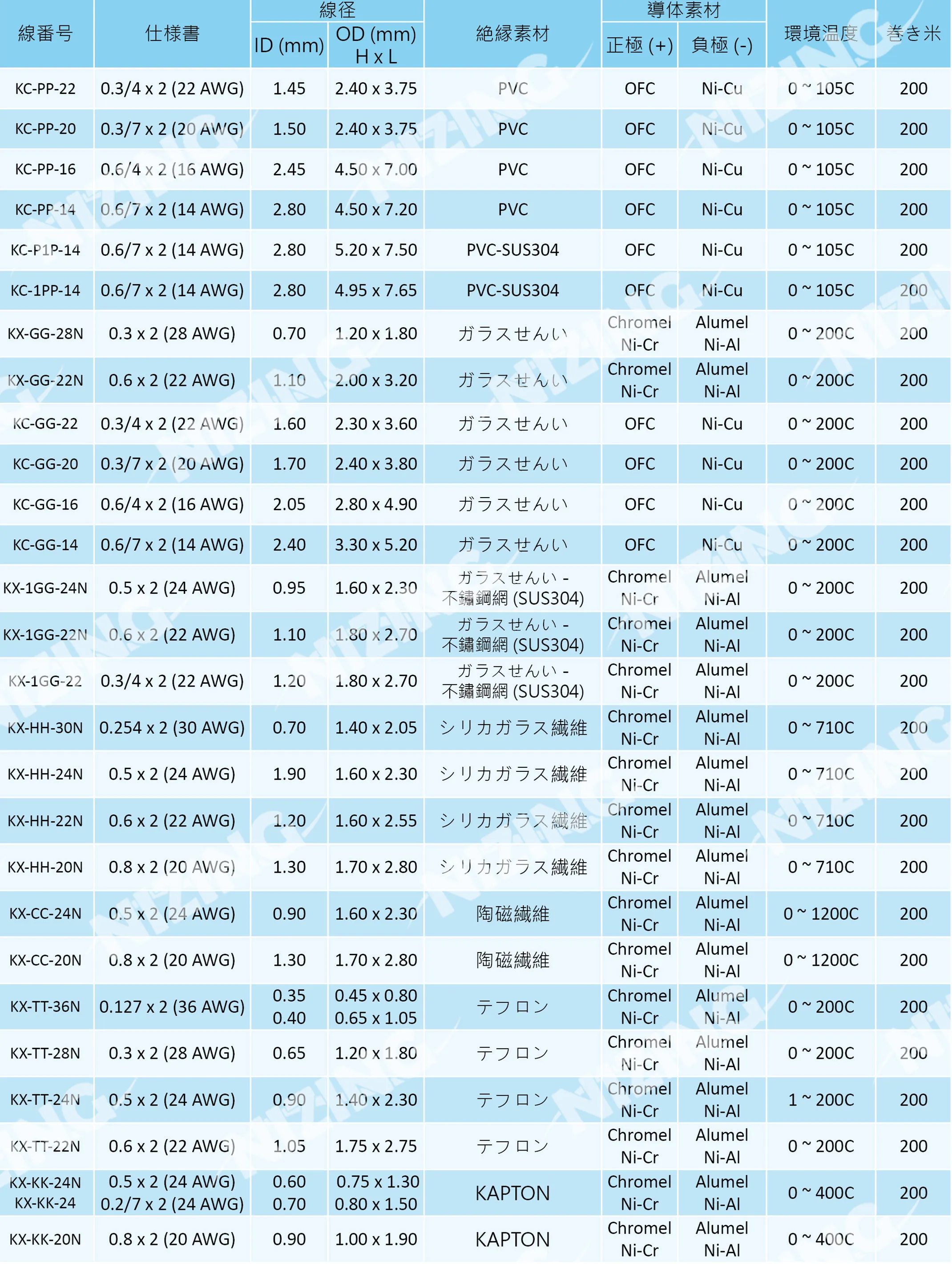 熱電対 full spec