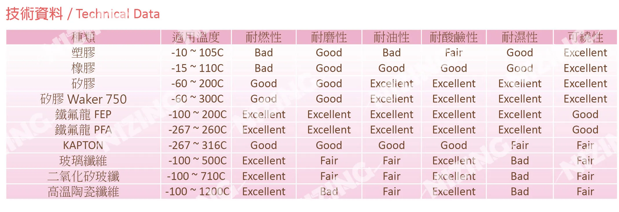 補償導線 full spec
