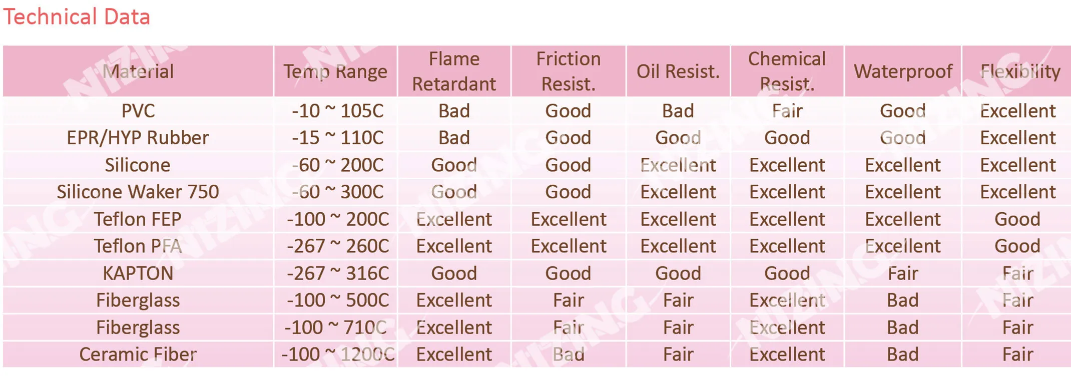 Thermocouple full spec