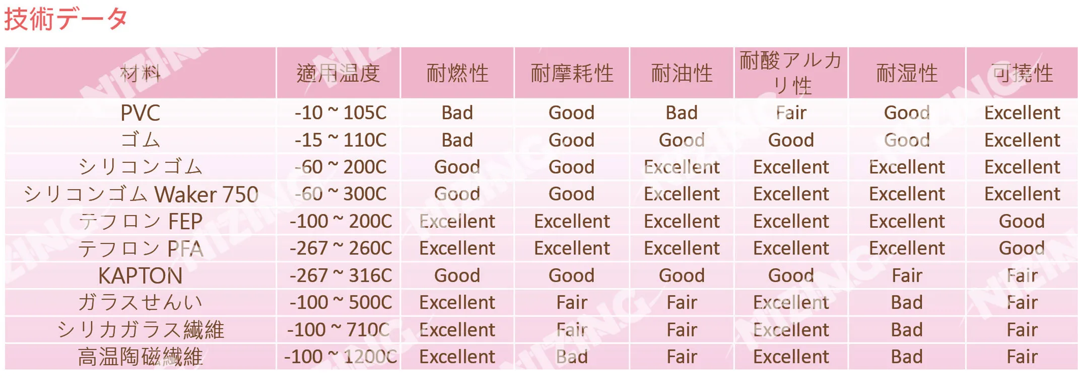 熱電対 full spec