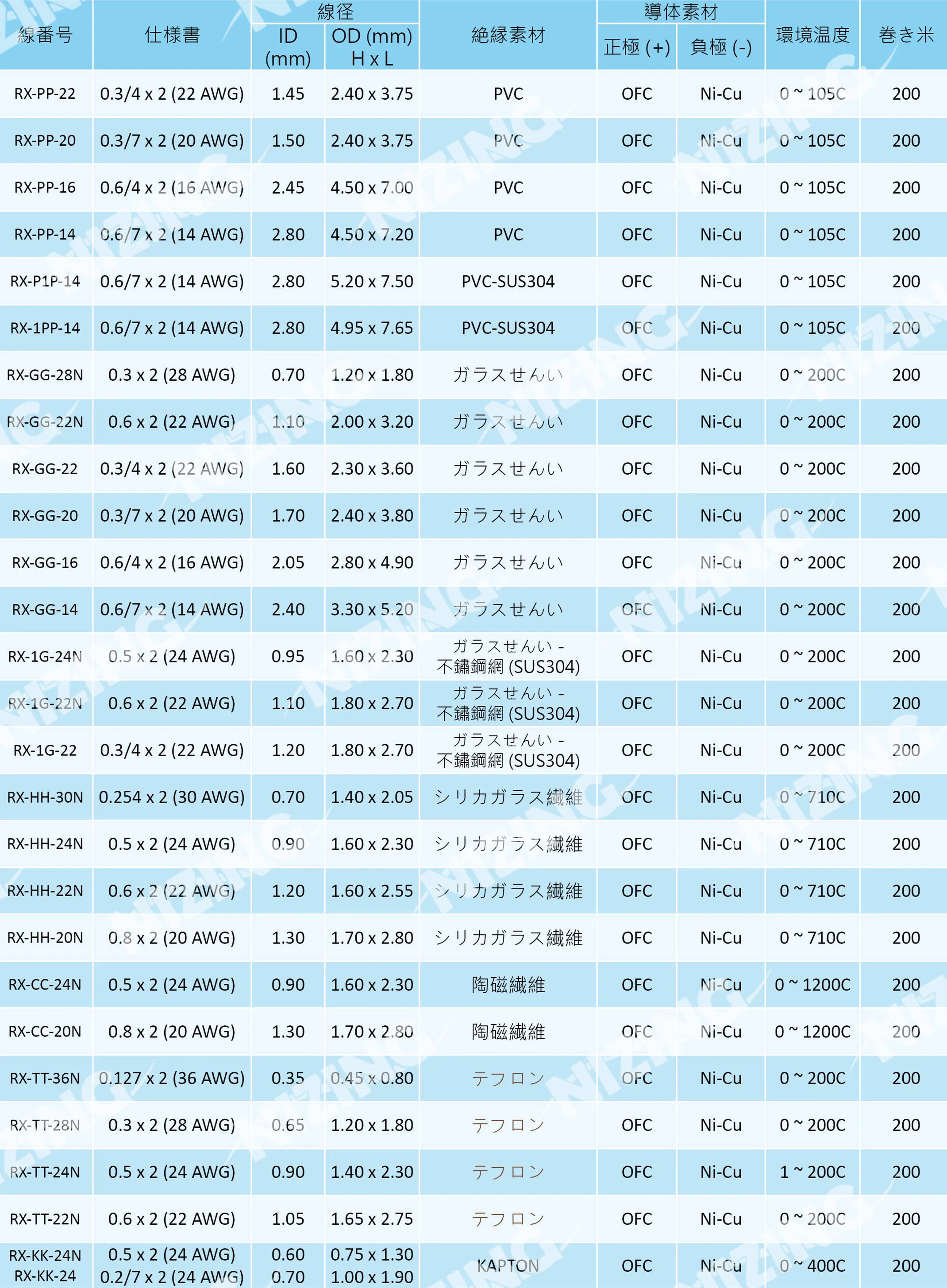 熱電対 full spec
