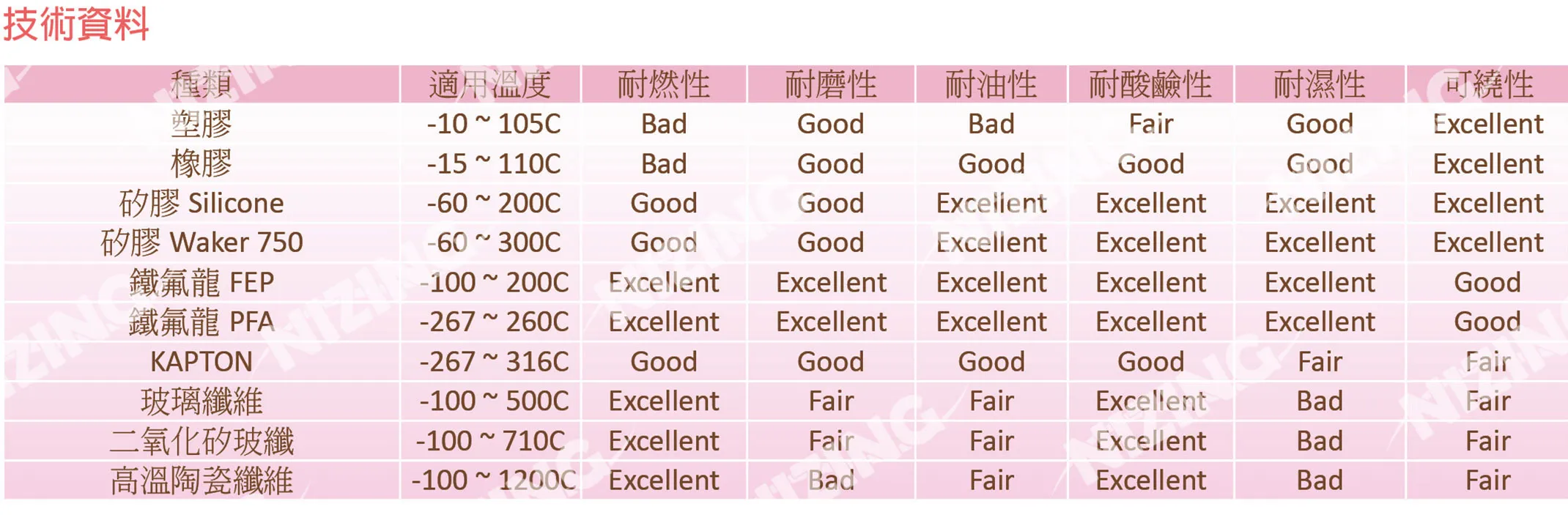 補償導線 full spec