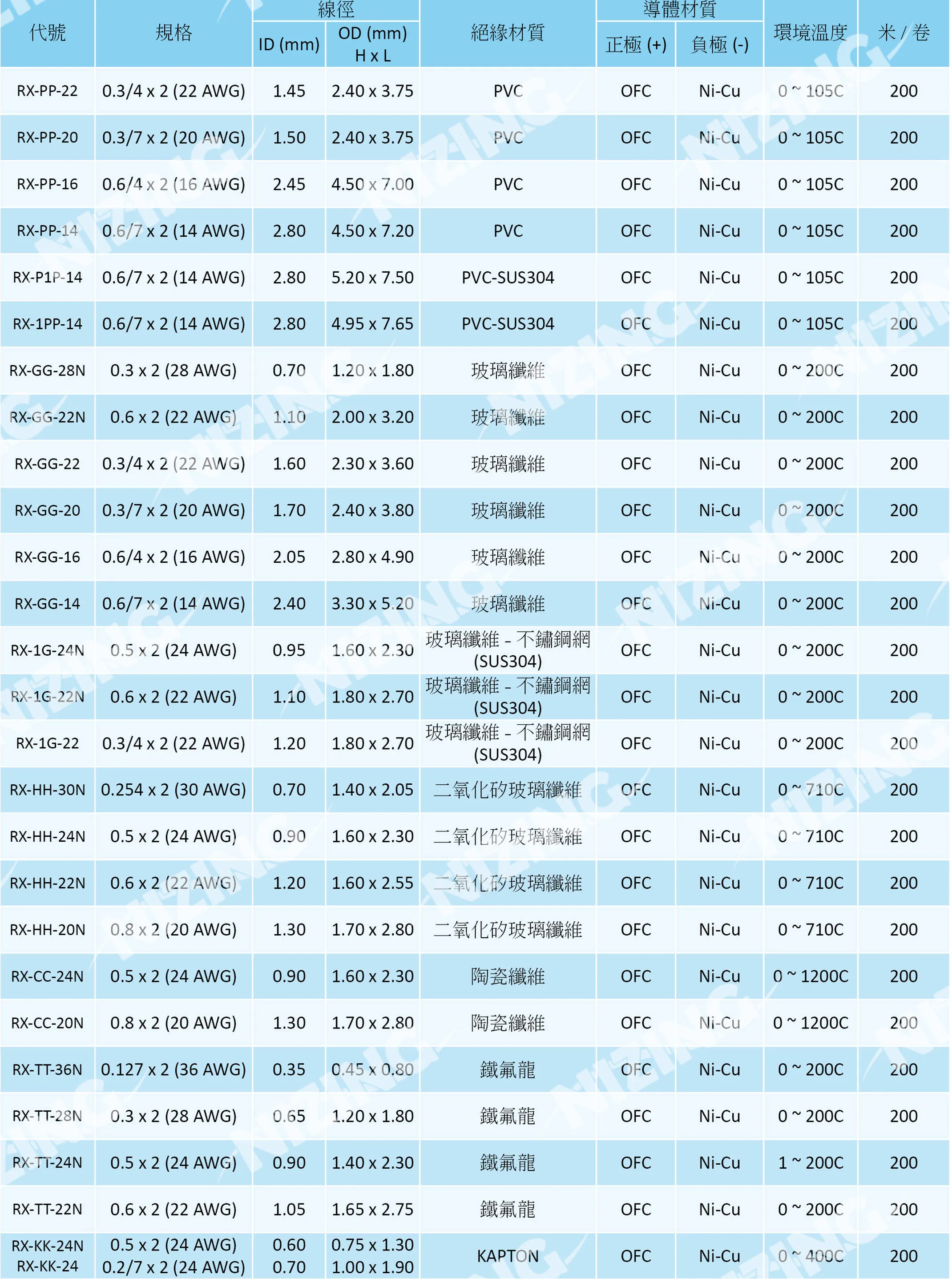 補償導線 full spec