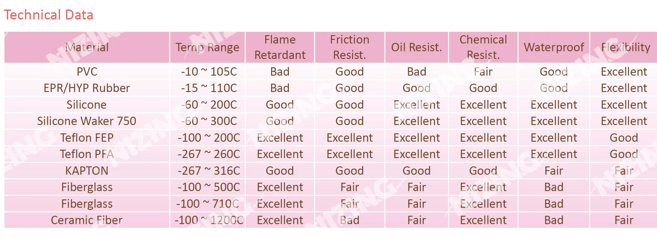 Thermocouple full spec