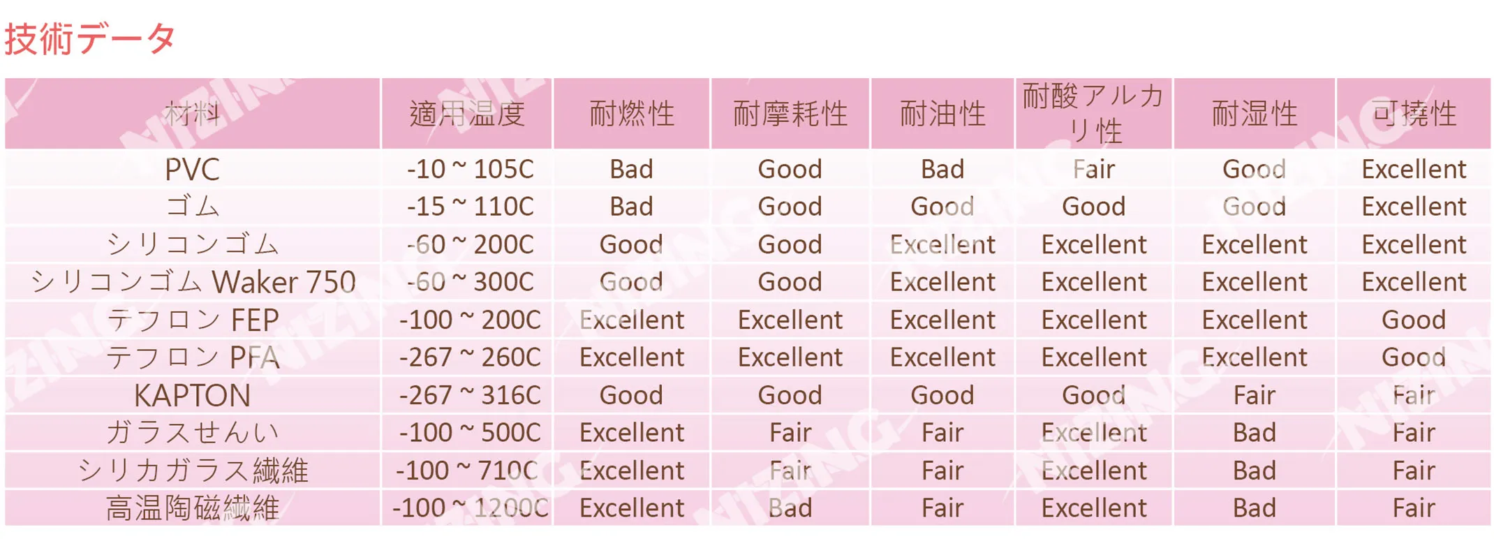 熱電対 full spec