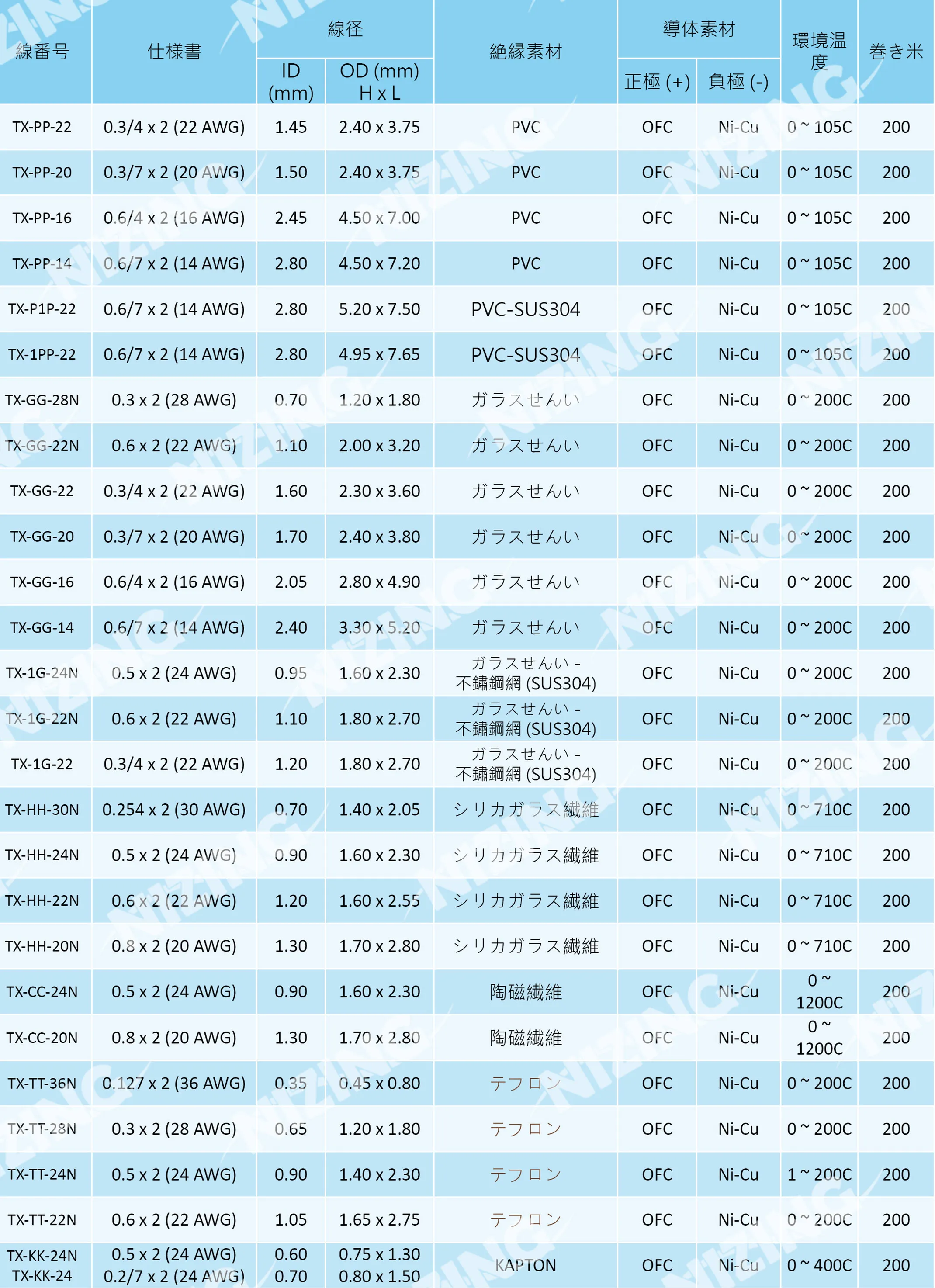 熱電対 full spec