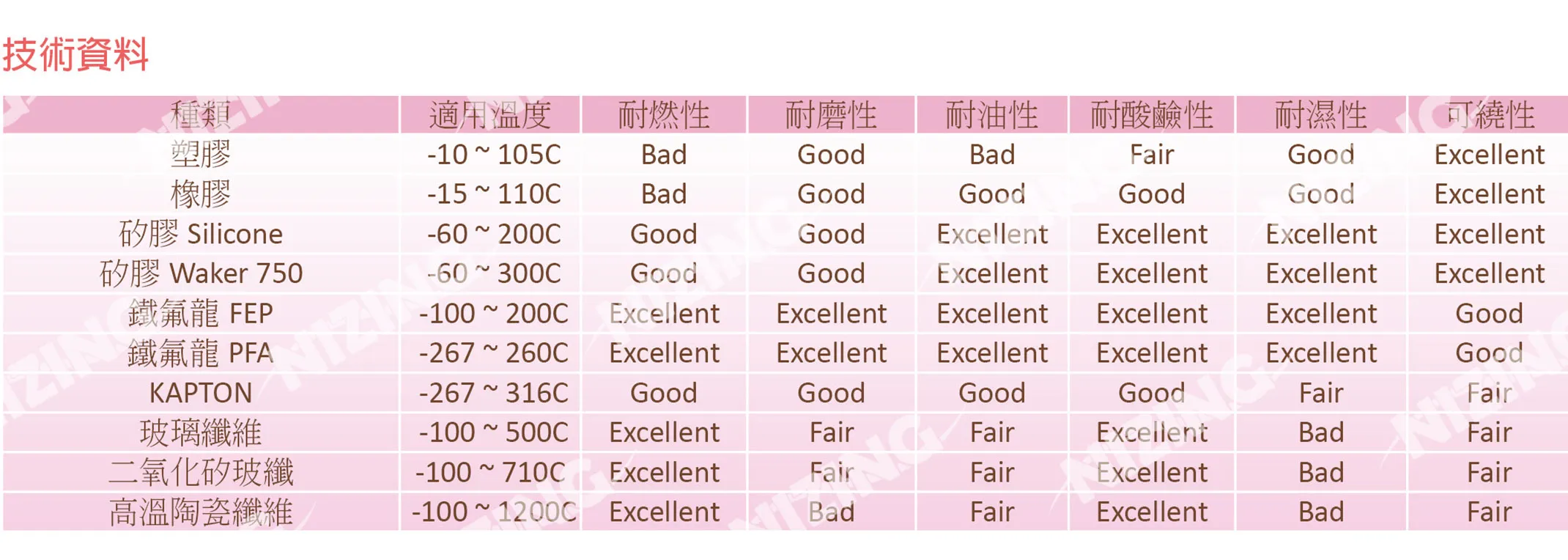 補償導線 full spec